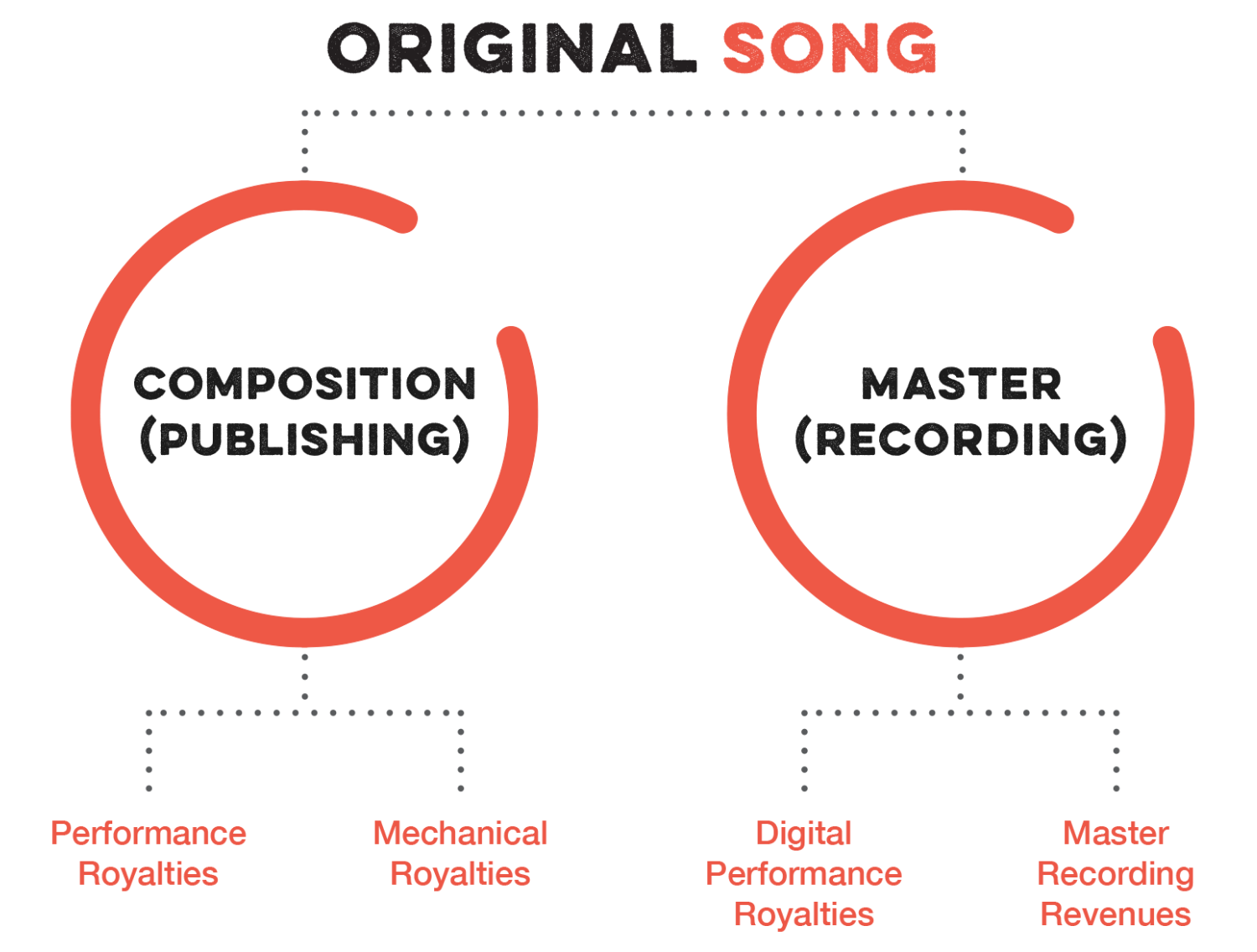 Music Publishing Tips Publishing vs Music Distribution